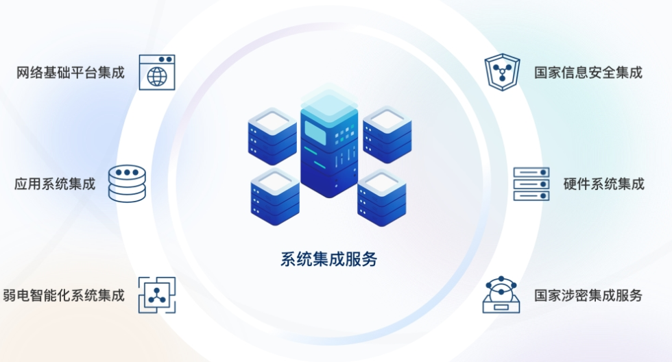企業(yè)系統集成 企業(yè)系統集成