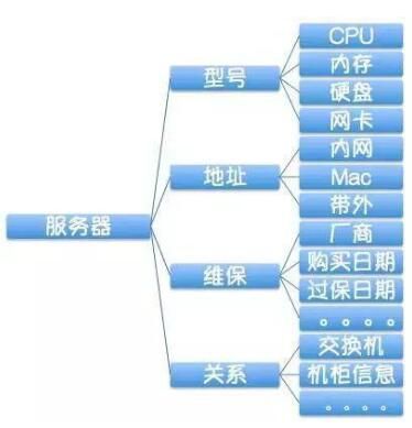 企業(yè)級自動化運維 方案設(shè)計插圖 企業(yè)級自動化運維